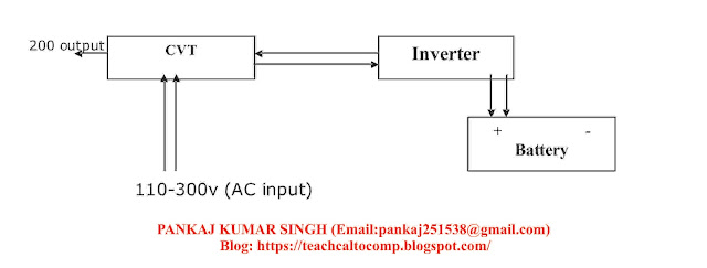 Internal And External Component part 3 (Connector , CVT, UPS)