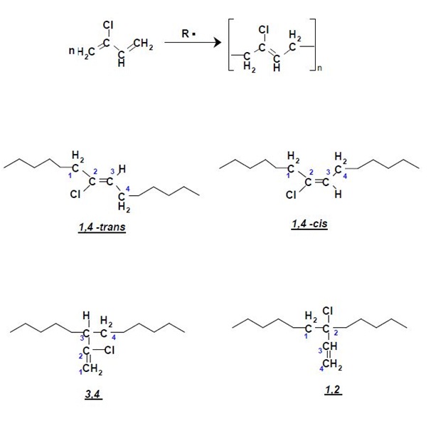 Rubber Technology Classification of Rubber