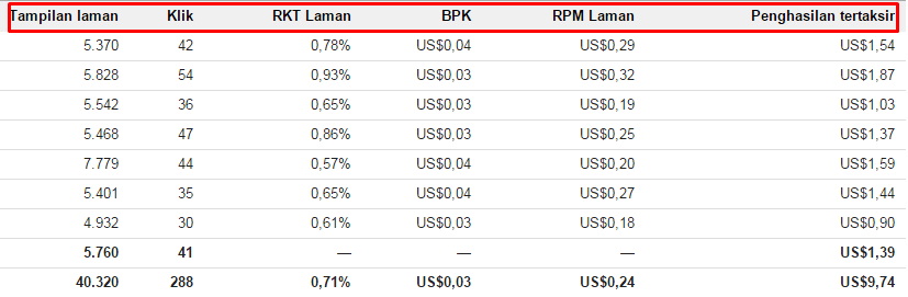 Rahasia Mendapatkan Penghasilan Adsense Jutaan Rupiah: Strategi dan Taktik untuk Blog dengan Trafik 1600 Kata