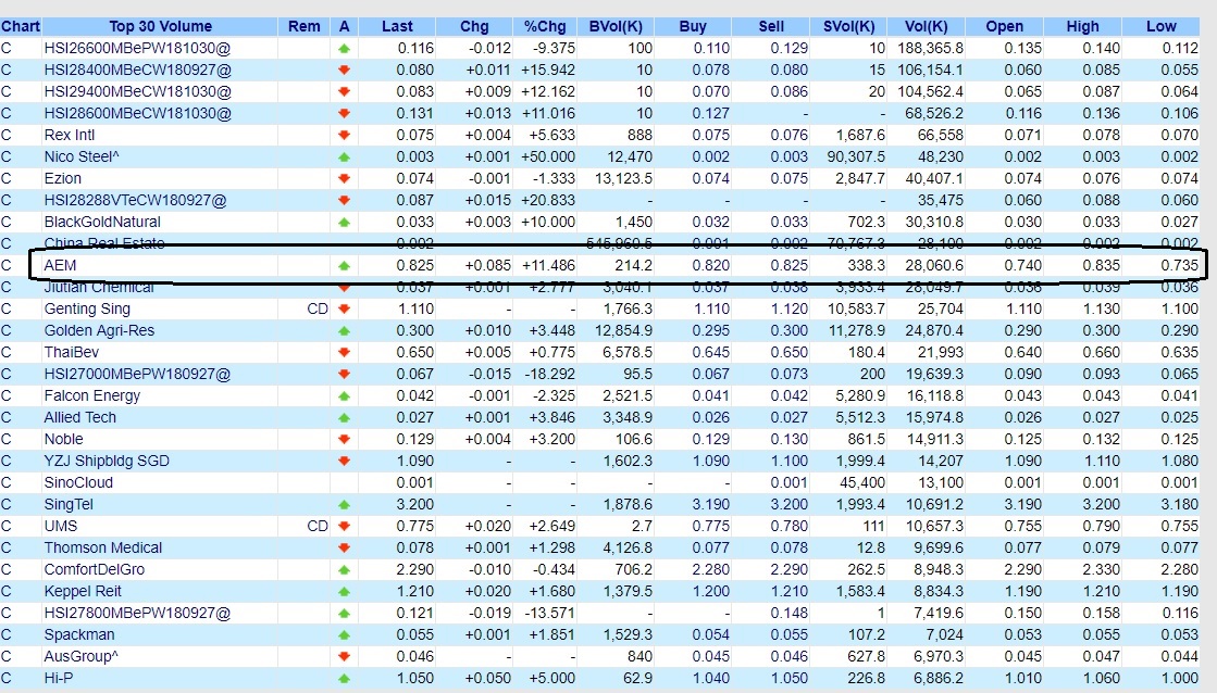 Stock Market BestKept Secrets A Small Private Session on Stock Alerts How to Scan Stocks