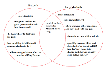 Macbeth character analysis essay