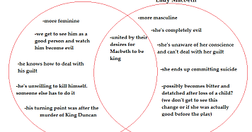 Marissa Tajalle's AP Lit Comp Blog: Character Analysis: Macbeth vs