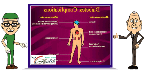 6 Ways to avoid diabetes diabetes