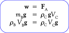 Hukum Pascal dan Hukum Archimedes Dalam Fluida Statis