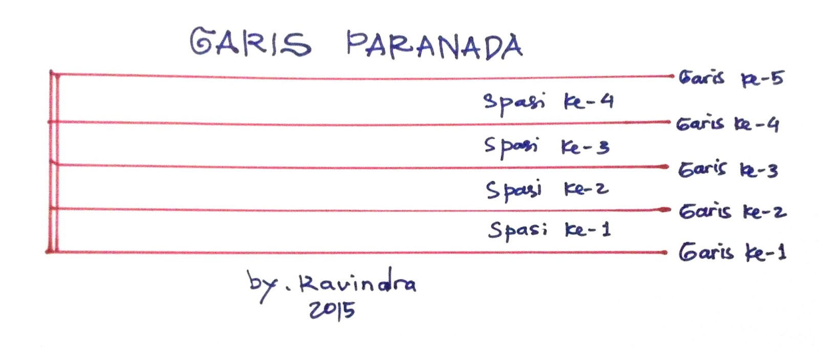 Unduh 72 Koleksi Gambar Garis Paranada Terbaik Gratis