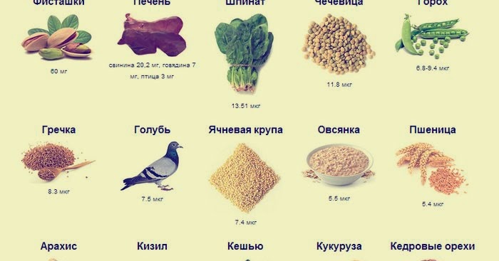 В каких продуктах содержится железо. Продукты богатые железом при анемии у детей. Еда богатая железом. Продукты богатые железом при анемии у детей. Железосодержащие продукты питания при анемии.