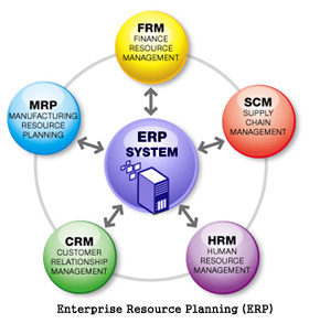 Robert Kim: Tools: Enterprise Resource Planning