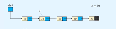 Operations - Linked list in Data Structures and algorithms Operations - Linked list in Data Structures and algorithms