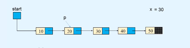 Operations - Linked list in Data Structures and algorithms Operations - Linked list in Data Structures and algorithms