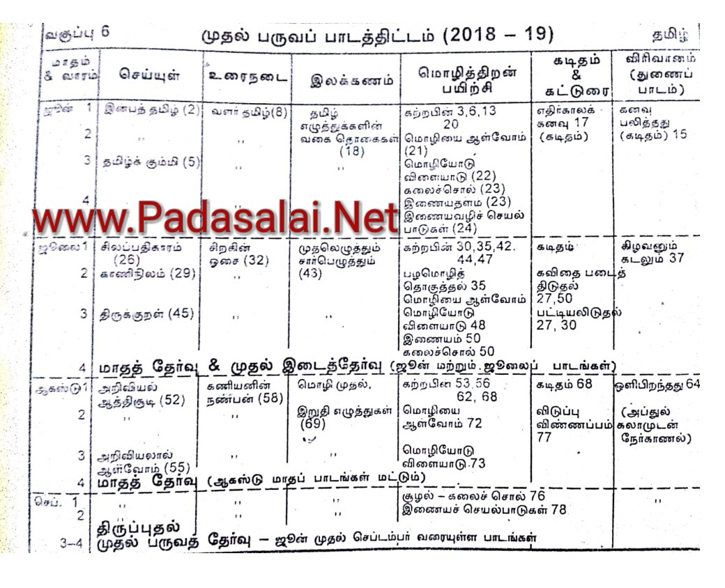 Samacheer Kalvi 6th Books Tamil Medium Pdf