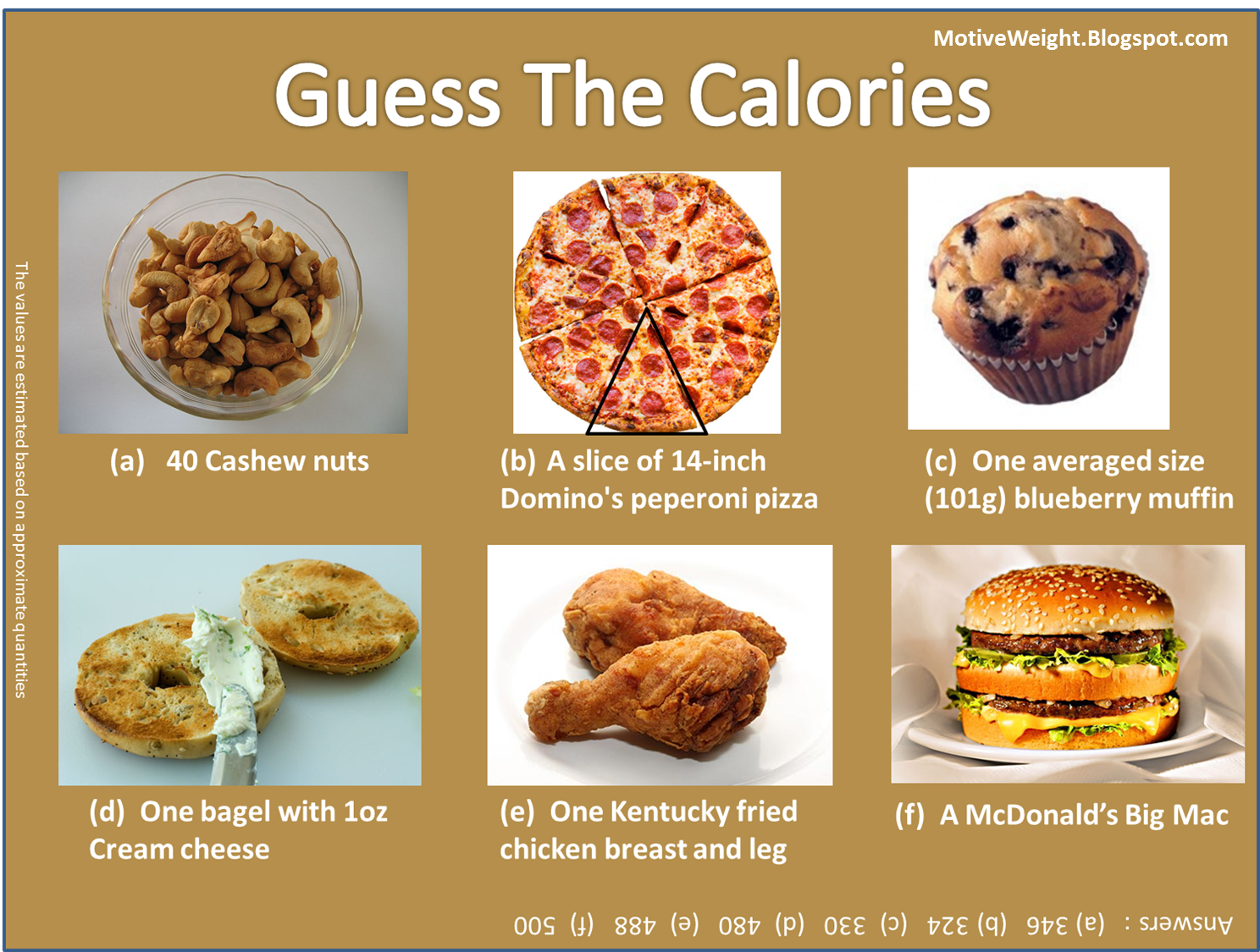 Motiveweight Guess The Calories