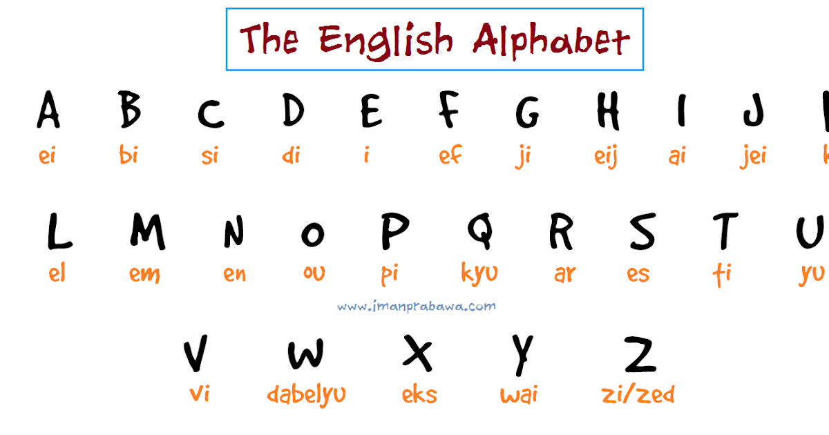 Abjad Bahasa  Inggris  dan Cara Membacanya