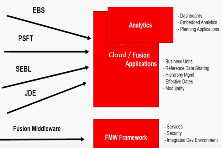 Oracle Ebs And Cloud Knowledge Varsity February 17