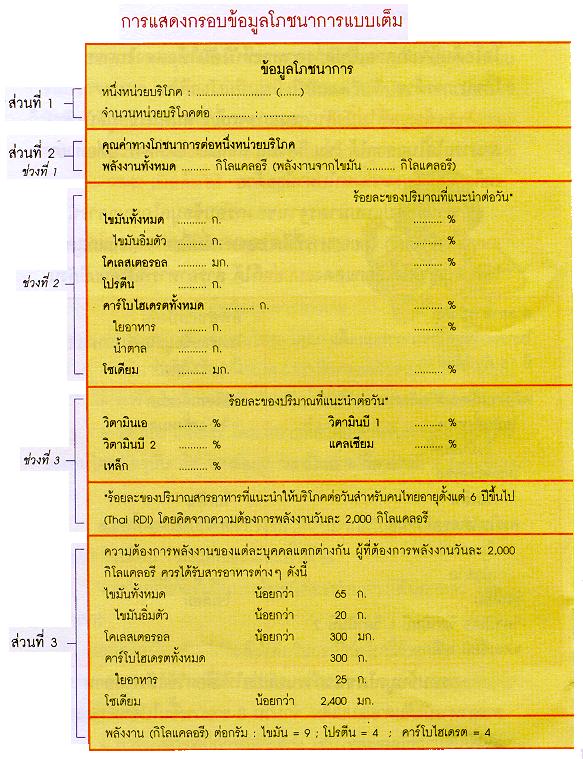 Coffee Meow: [Shopping] %Thai RDI คืออะไรกัน มีไว้ทำไม?
