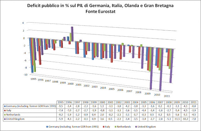 Deficit+Pubblici+gov_dd_edpt1+1995+2011_xls+2.jpg