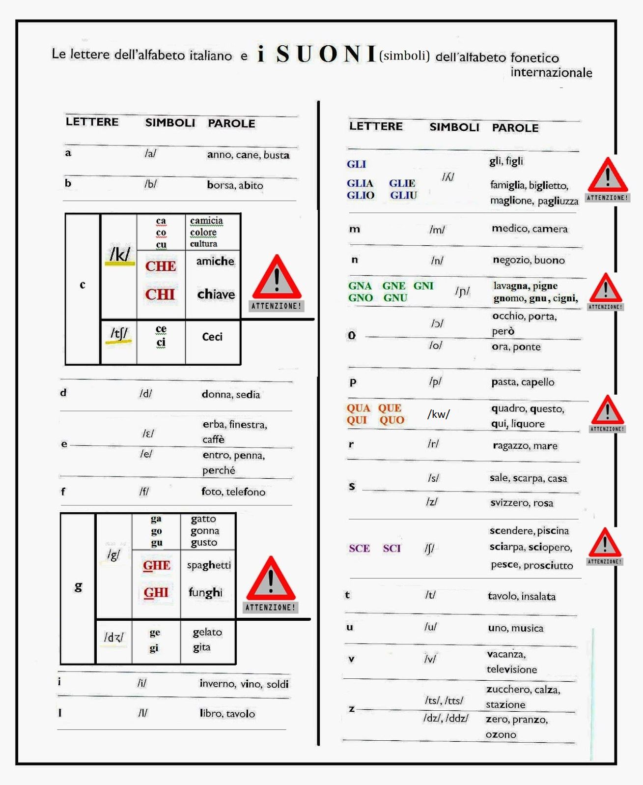 Pronto? I SUONI dell'alfabeto italiano
