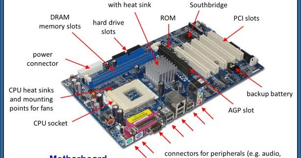 COMPUTER MOTHERBOARD ~ Complete Learning of Computer