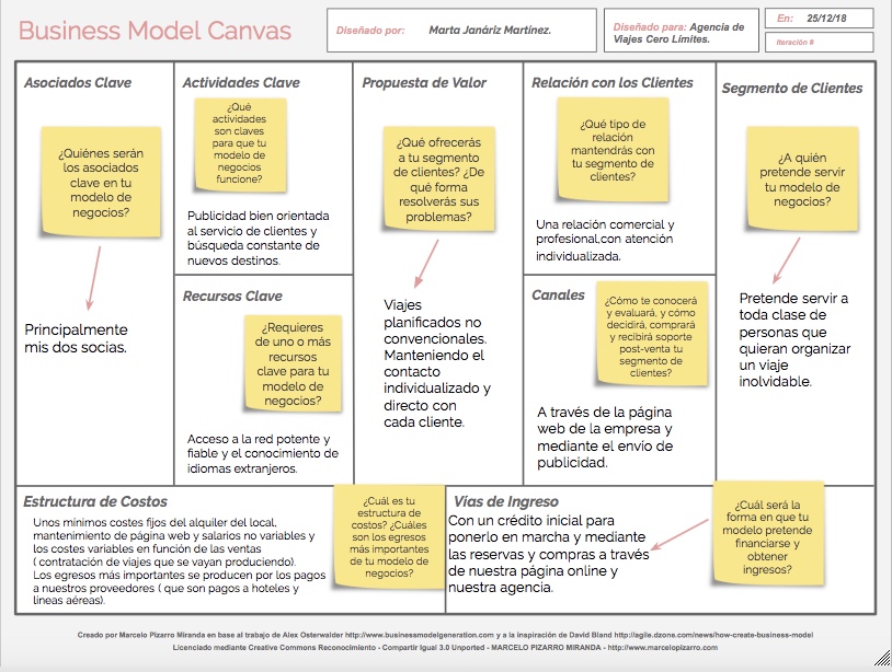 Modelo de negocio: Canvas del Modelo de Negocio.