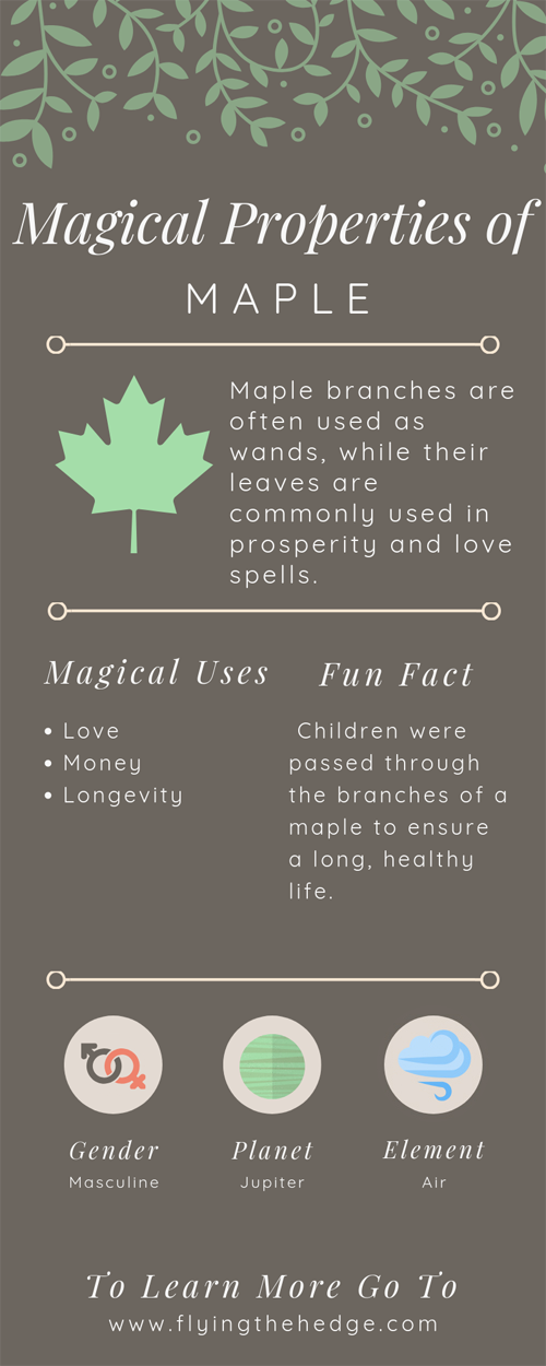 Flying the Hedge Magical Properties of Maple