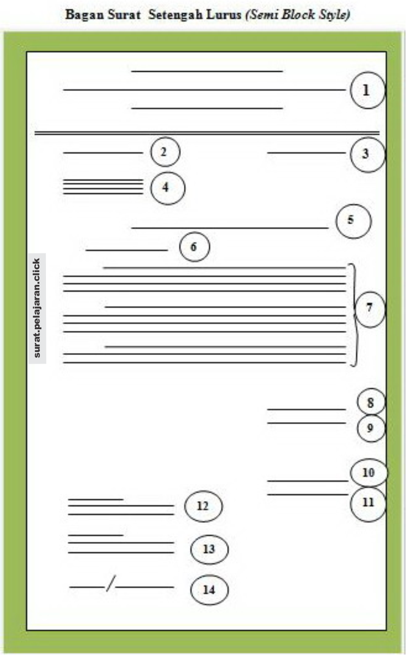 26+ Contoh format surat block style terbaru yang baik