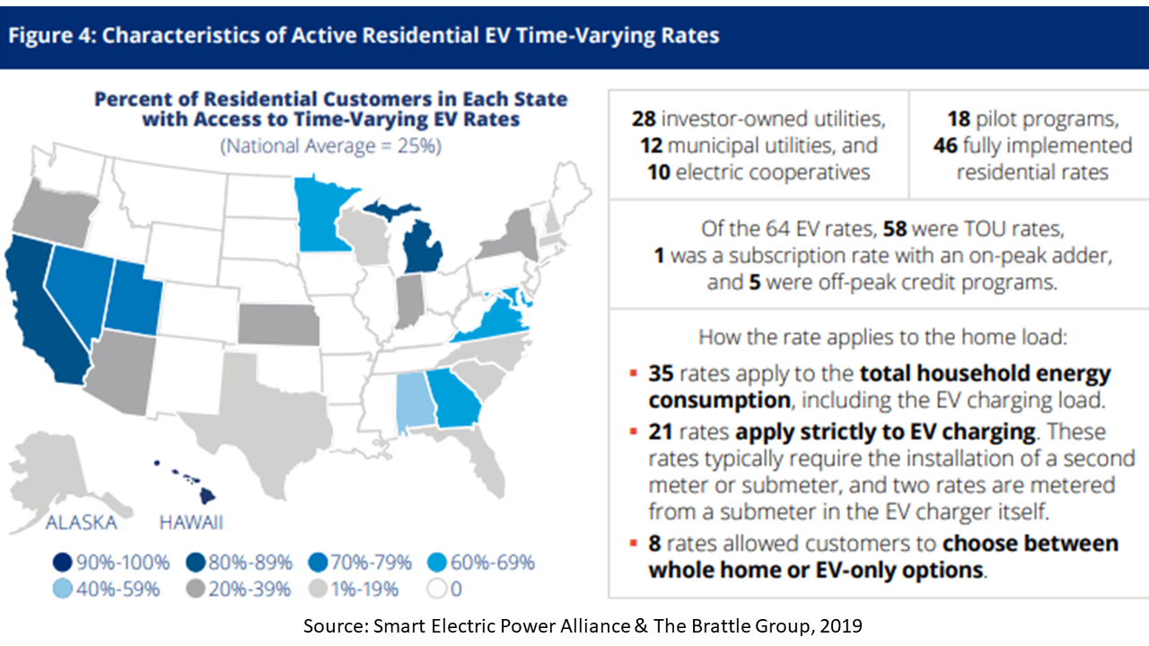 NewEnergyNews: New EV Charging Rates Cut System And Driver Costs