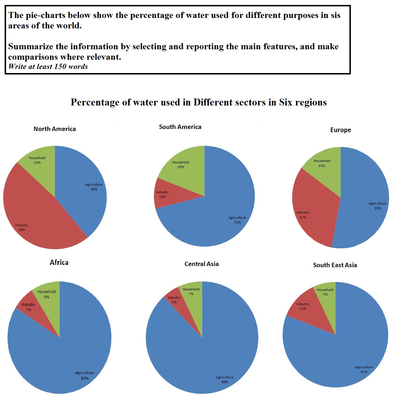 Ielts Writing Task 1 Pie Chart And Table Sample