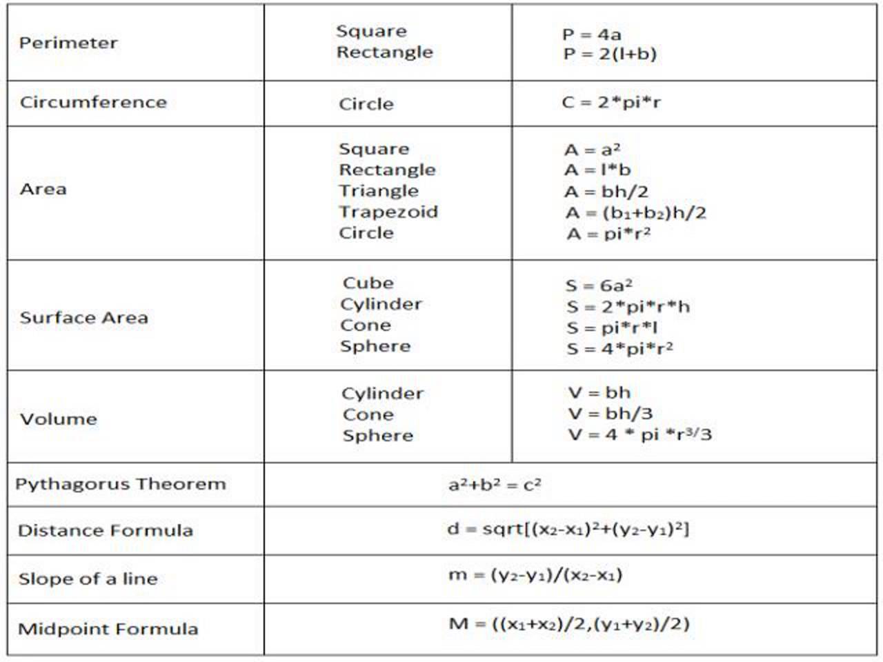 mensuration formula - Scribd india