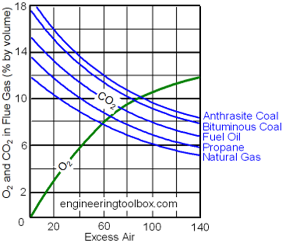 Oil Coal And Natural Gas Supply Approximately Oil Coal And Natural Gas Supply Approximately