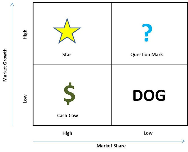 get-free-bcg-matrix-templates-in-microsoft-word-and-excel-format
