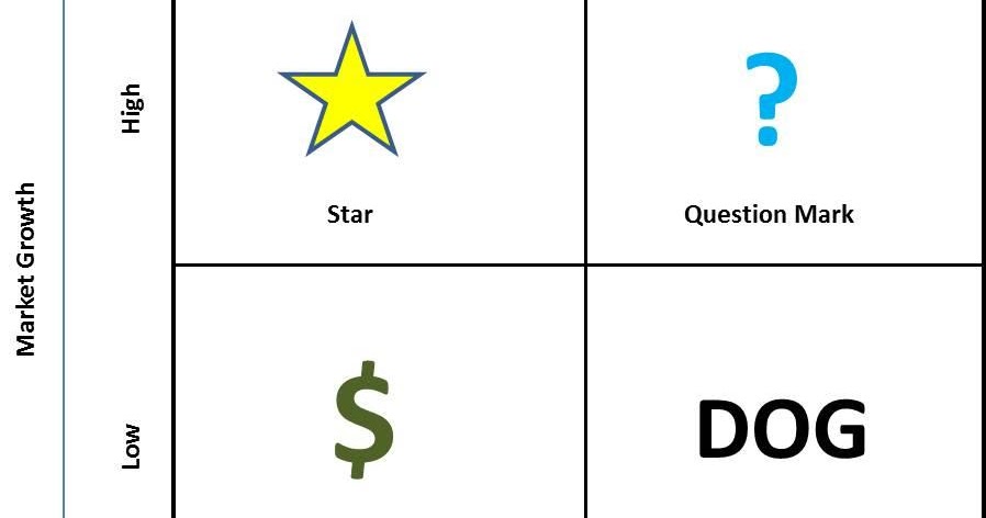 get-free-bcg-matrix-templates-in-microsoft-word-and-excel-format