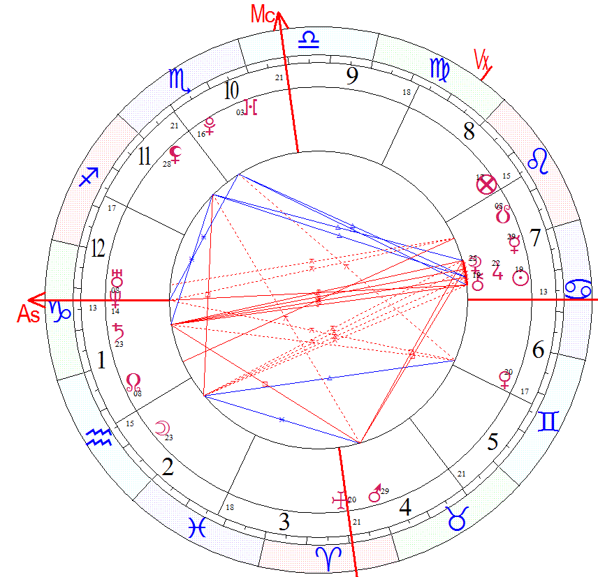 релокация натальной карты. релокация. релокация астрология. релокация натальной карты. сзд астрология.