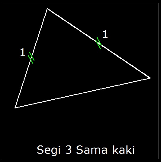 BELAJAR UKUR TANAH GSL.1: 1. ELEMEN PENGUKURAN.