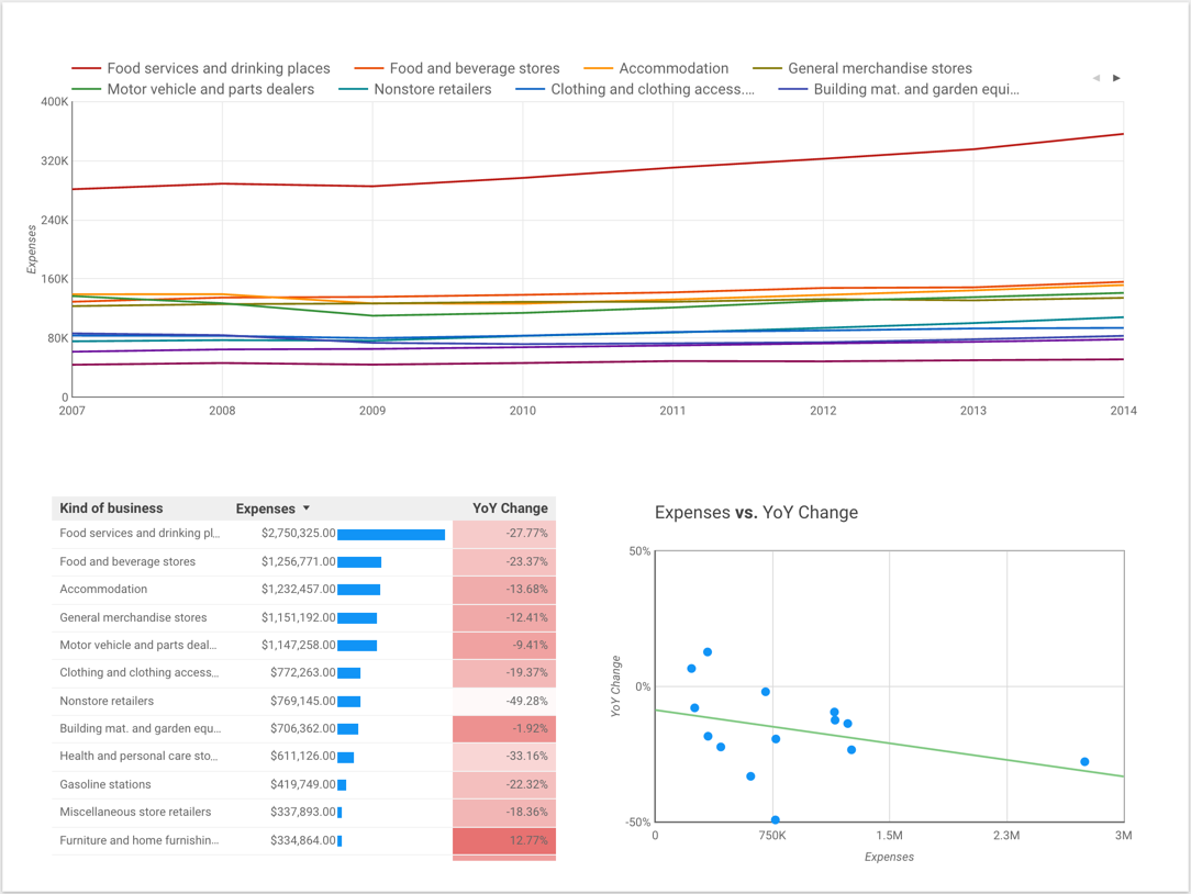 Google Data Studio Charts