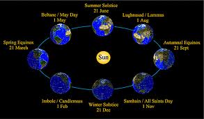 Cocopah Beads and Books: A Winter Solstice Story