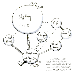 Interior design studio IV blog: Programming