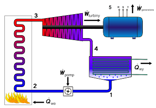 thermal power plant: rankine cycle layout thorium engine diagram 