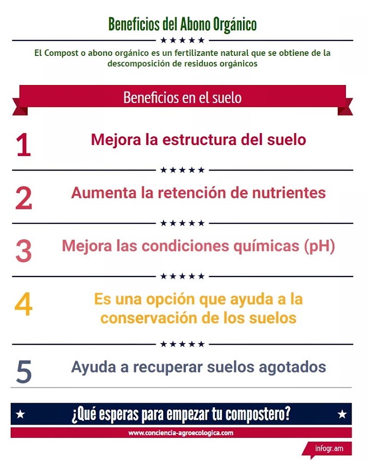 Beneficios del abono orgánico