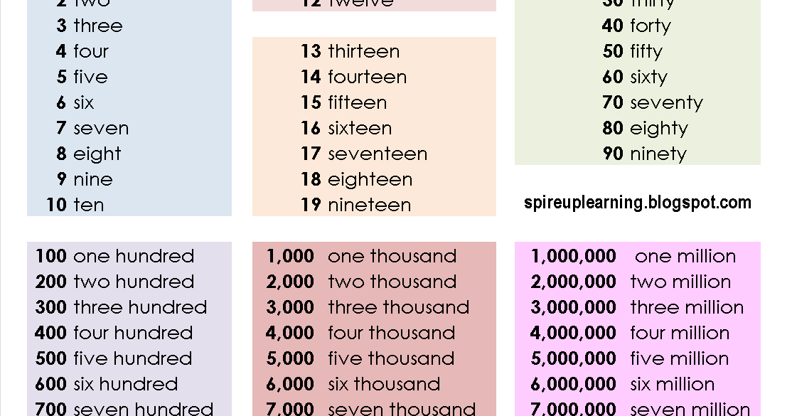 spire-more-exercises-in-writing-numbers-in-words-and-numerals