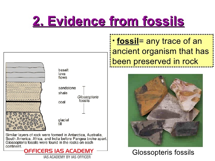 IAS Preparation simplified like never before! CONTINENTAL DRIFT