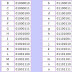 Alphabet Binary Code