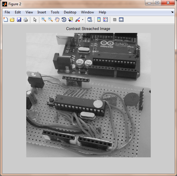 Digital iVision Labs! Contrast Stretching or Contrast Normalization an