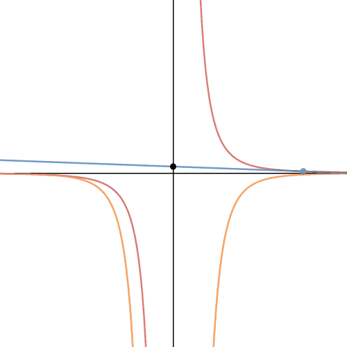Matematik med Desmos Differentiation (eksempel)