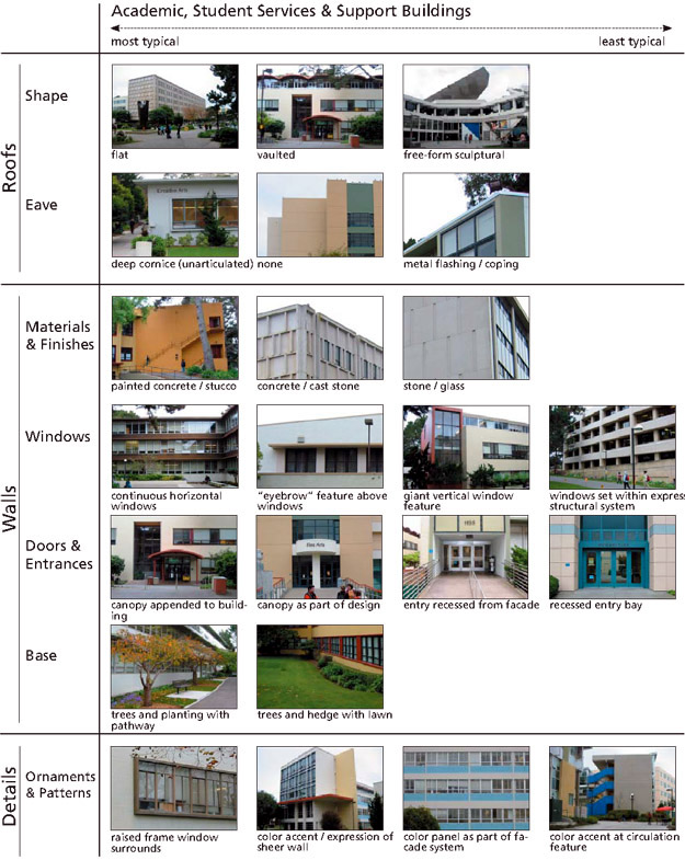 Architecture Villa Image Architecture Vocabulary