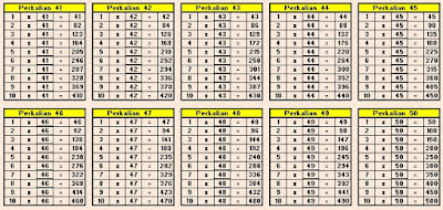 Tabel Perkalian 1-100 Bahan Belajar Matematika Dasar Tabel Perkalian 41 sampai 50