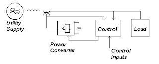 Dynamic Voltage Restorers Dynamic Voltage Restorers