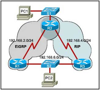 Refer to the exhibit. Routers R1 and R3 use different routing protocols with default administrative distance values. All devices are properly configured and the destination network is advertised by both protocols. 