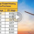 The Best Day To Book Yourself The Cheapest Flights