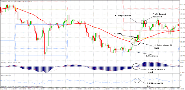 Forex trading system requirements