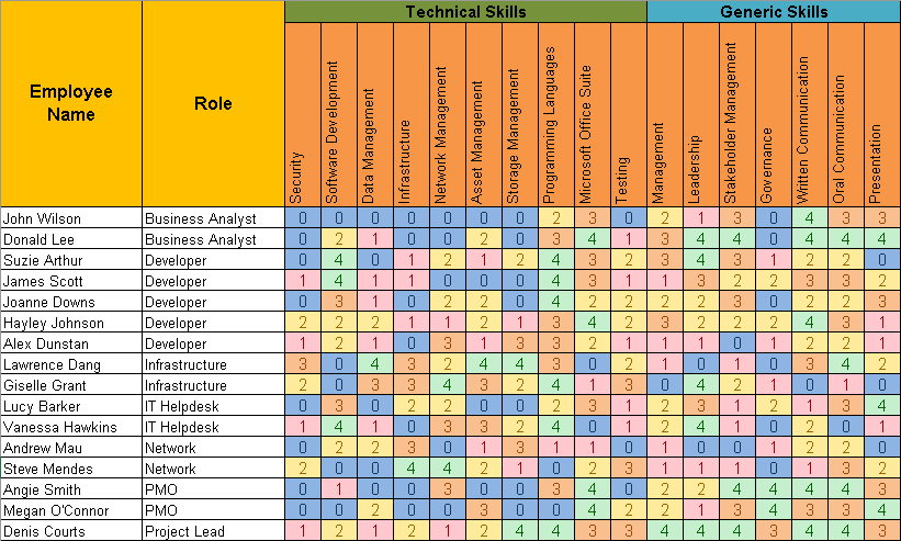 Skills Matrix Template Free Project Management Templates
