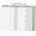 اسماء الطلبة المقبولين كلية التربية للعلوم الانسانية / قسم اللغة العربية - جامعة تكريت للدراسة الصباحية 2017